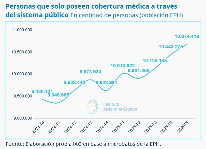 Cobertura Médica IAG