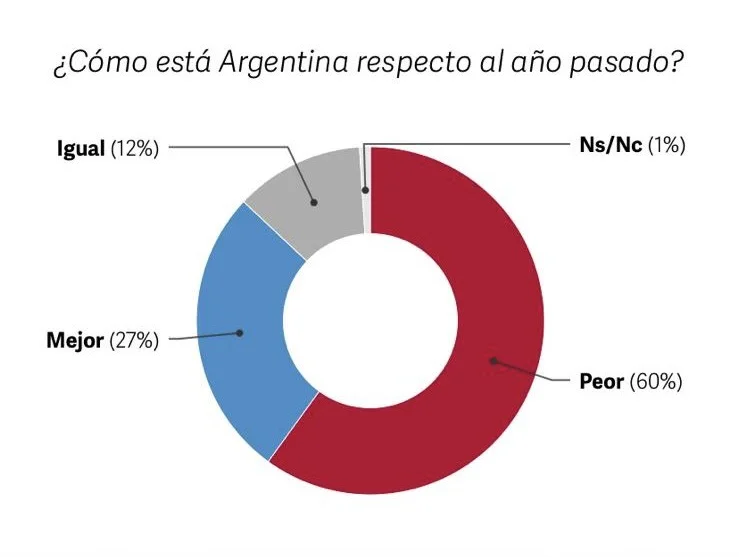 Opina Argentina 3