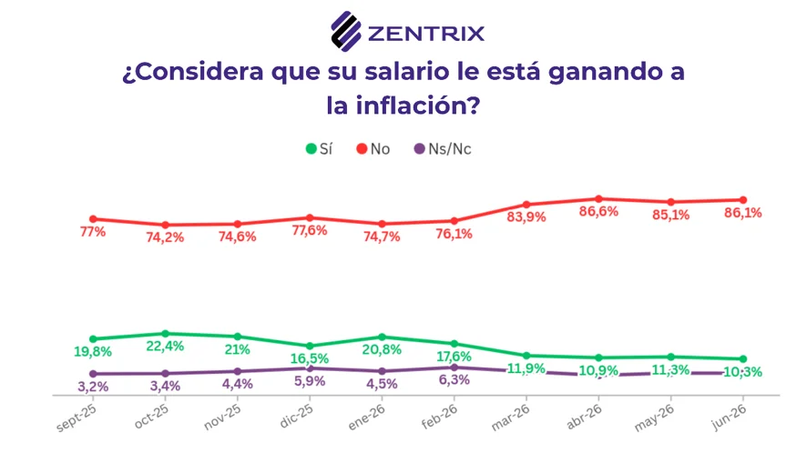 Zentrix 2