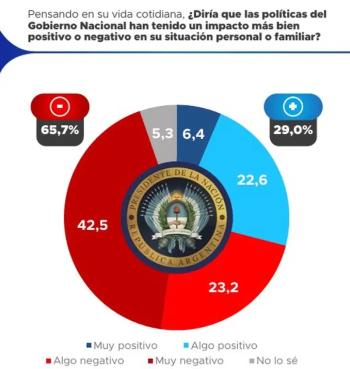 Encuesta Proyección Consultores.