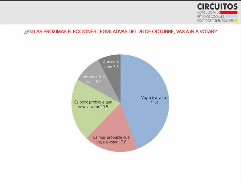 Encuesta Circuitos Entre Ríos