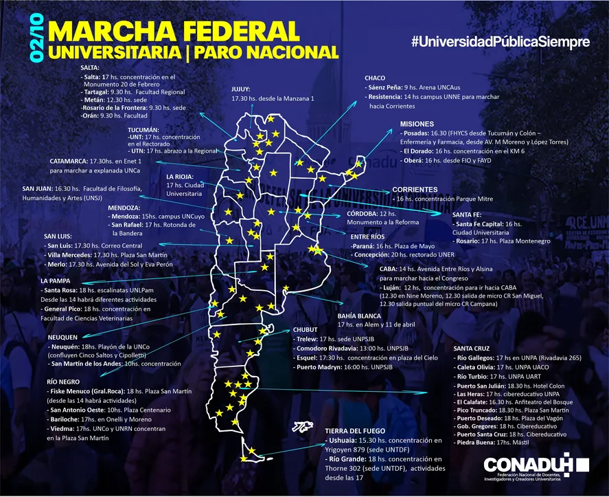 Marcha Federal Universitaria