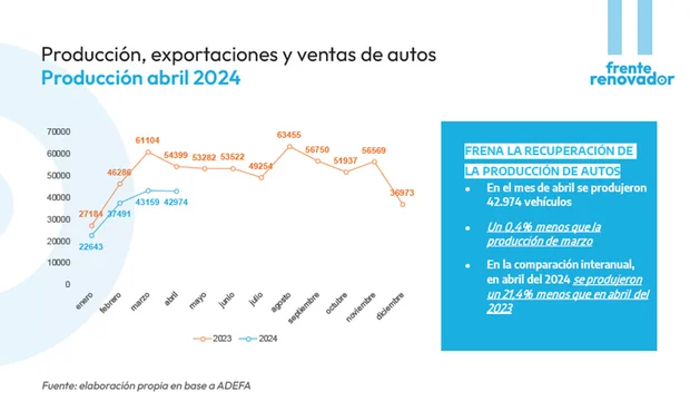 Industria automotriz