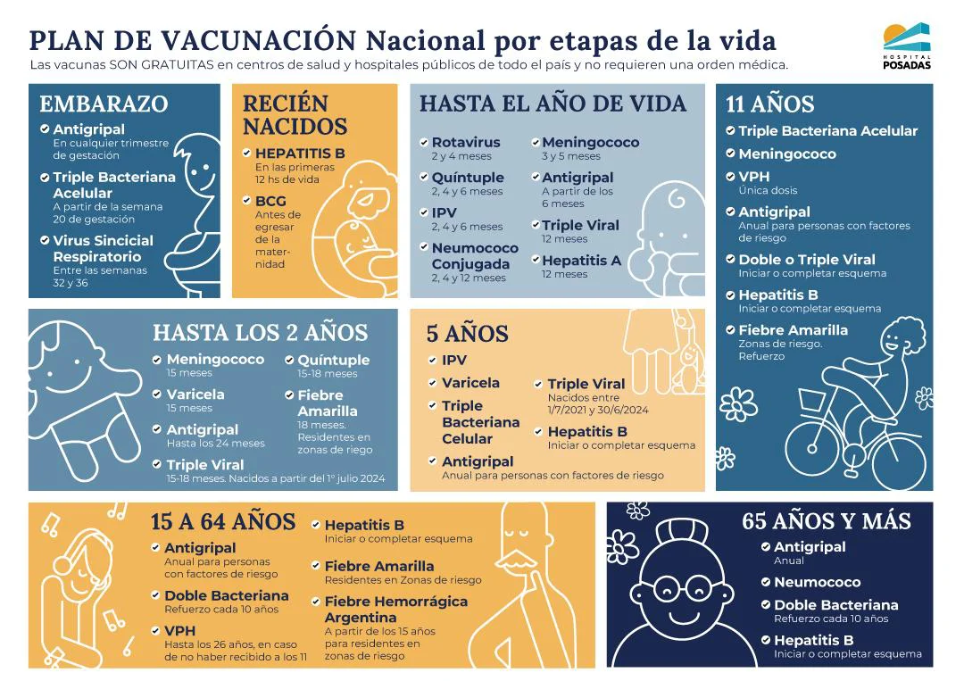 Plan de vacunación nacional 2026.