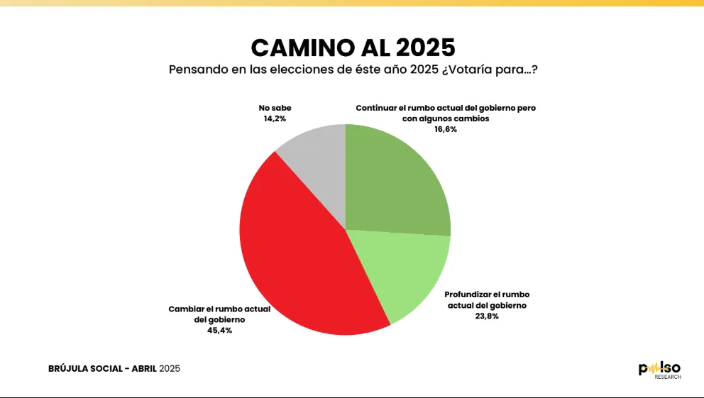 Camino al 2025
