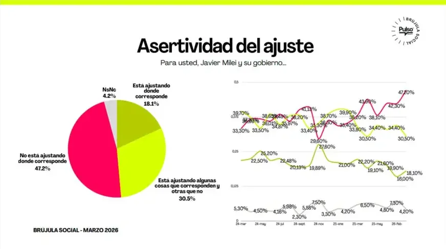 Asertividad del ajuste