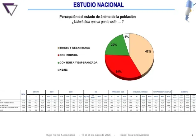 Hugo Haime & Asociados Estudio Nacional