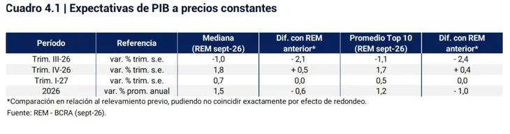 REM - BCRA