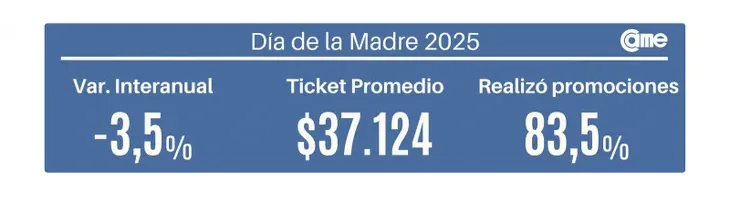 Día de la Madre CAME