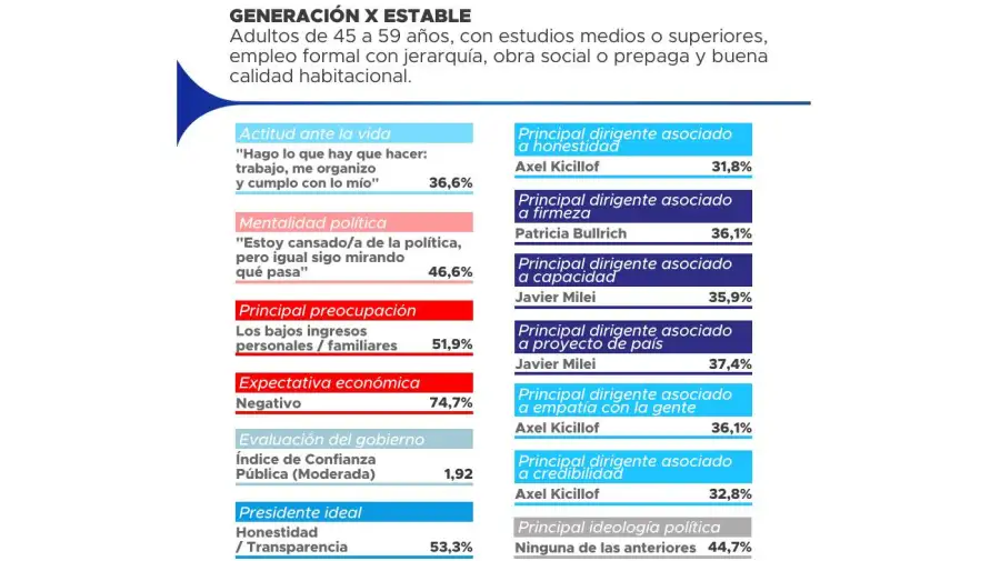 Encuesta Proyección Consultores.