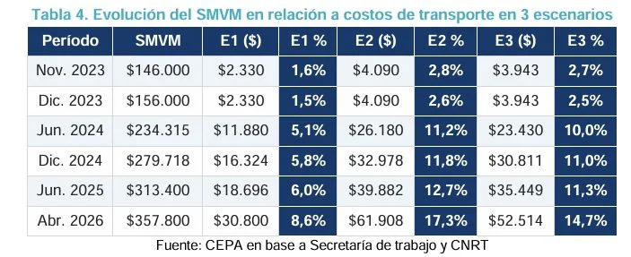 Informe CEPA.