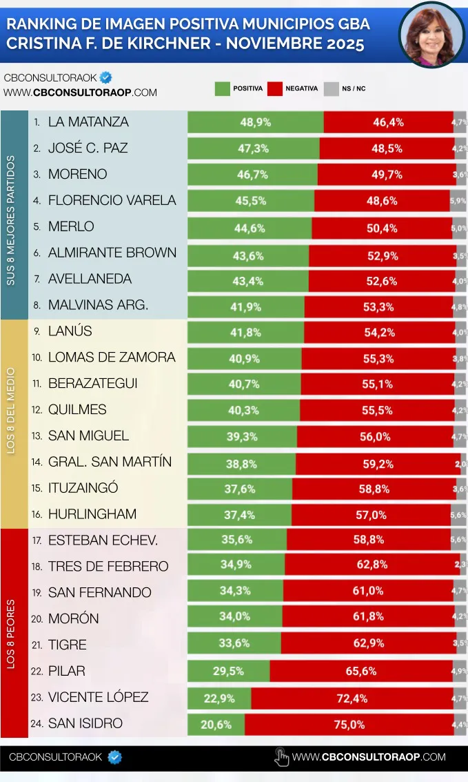 Cristina Imagen  CB Consultora