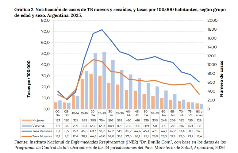 Actualización del Boletín Epidemiológico Nacional de la semana N° 23.