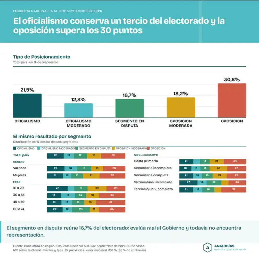 Analogias 1