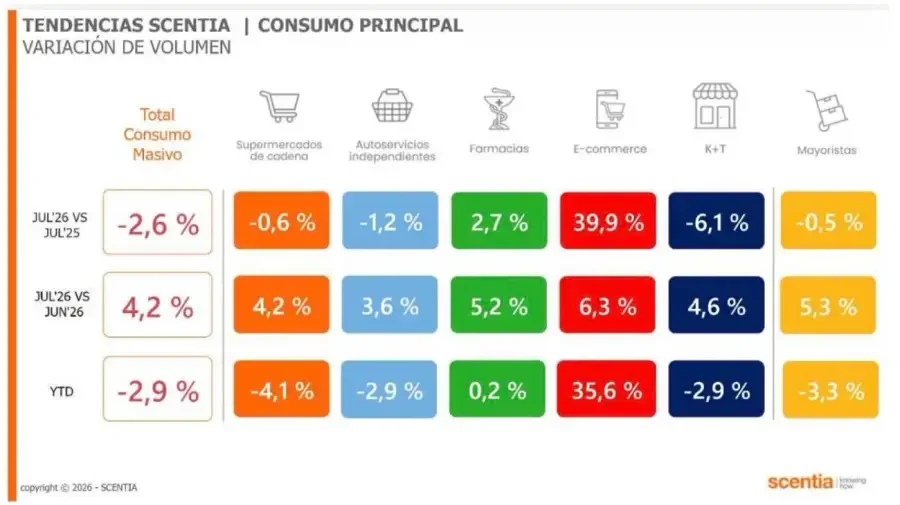 SCENTIA