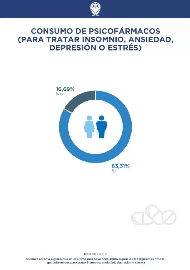 Gráfico DemoKratia 2