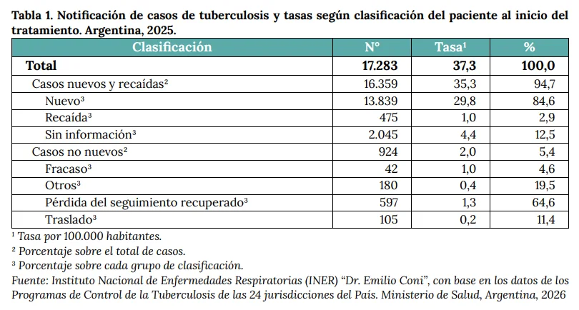 Actualización del Boletín Epidemiológico Nacional de la semana N° 23.