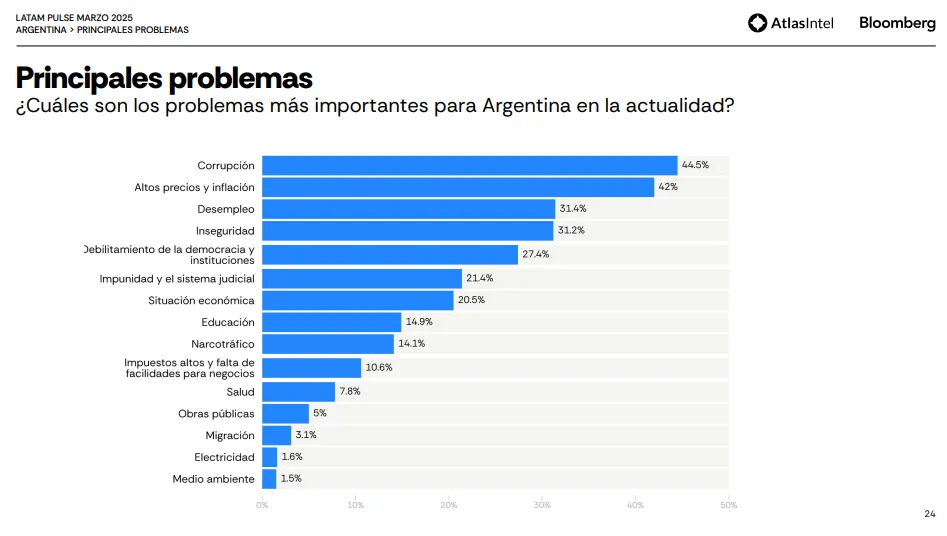 Latam Pulse Marzo 2025 3