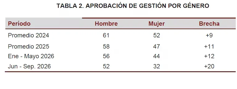 Encuesta de Poliarquía Consultores.