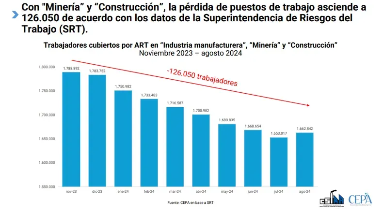 CEPA y Sindicatos Industriales 2