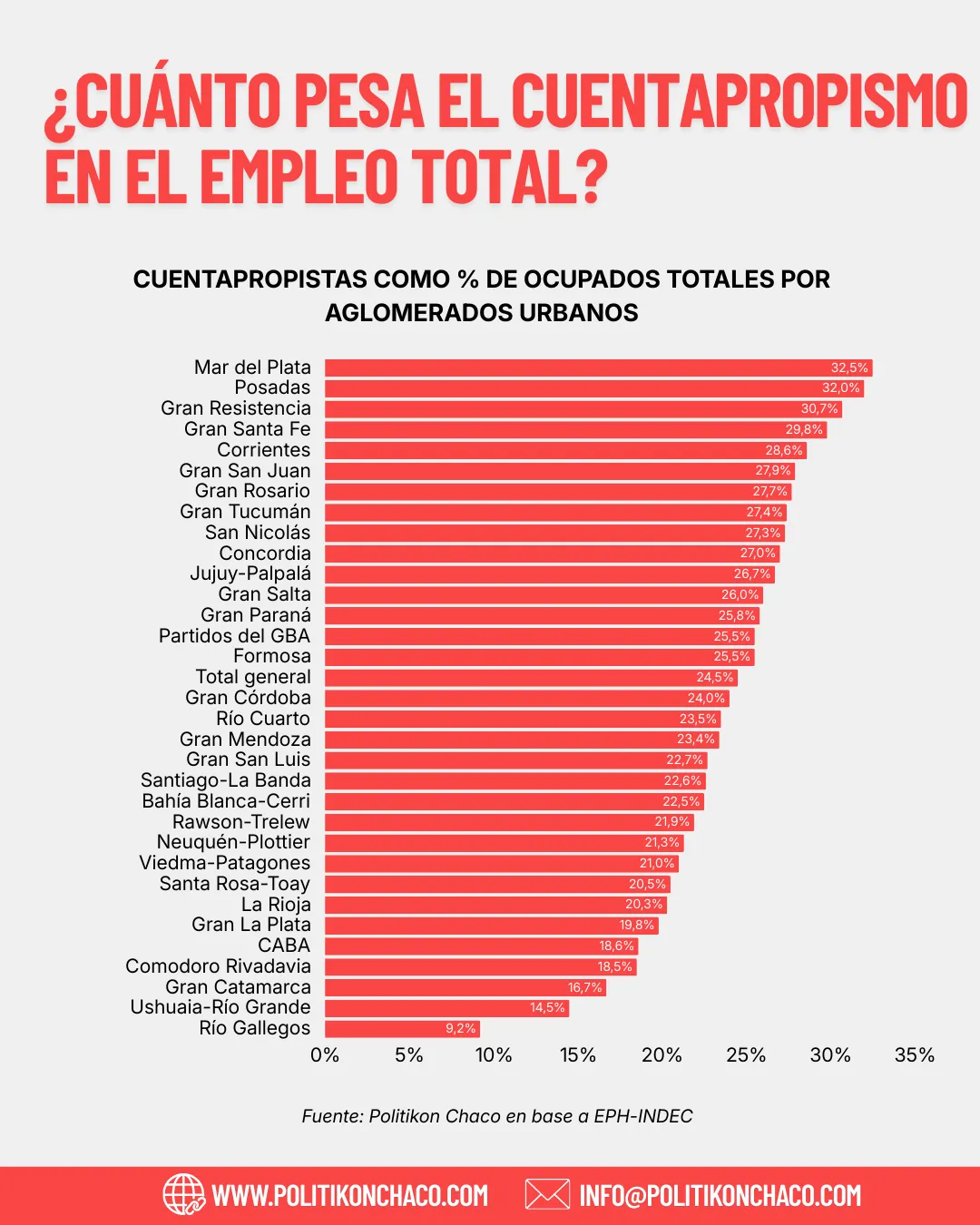 Informe Precarización politikon Chaco