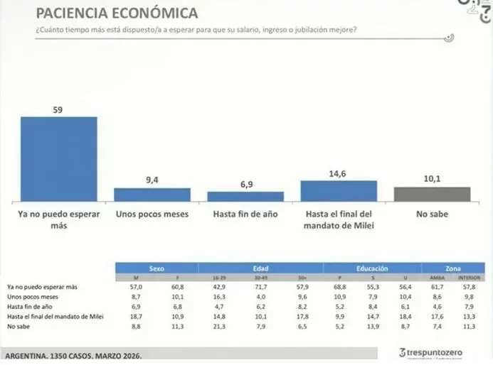 Paciencia económica