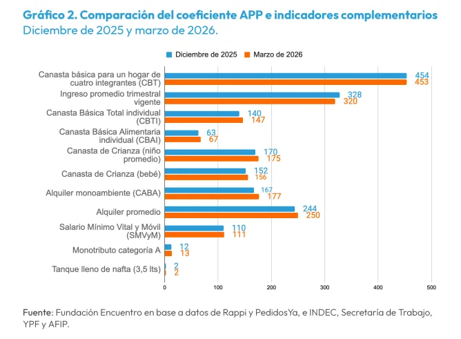 Gráfico 2