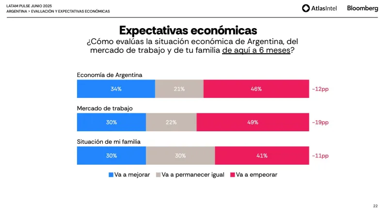 Expectativas Económicas Junio 2025