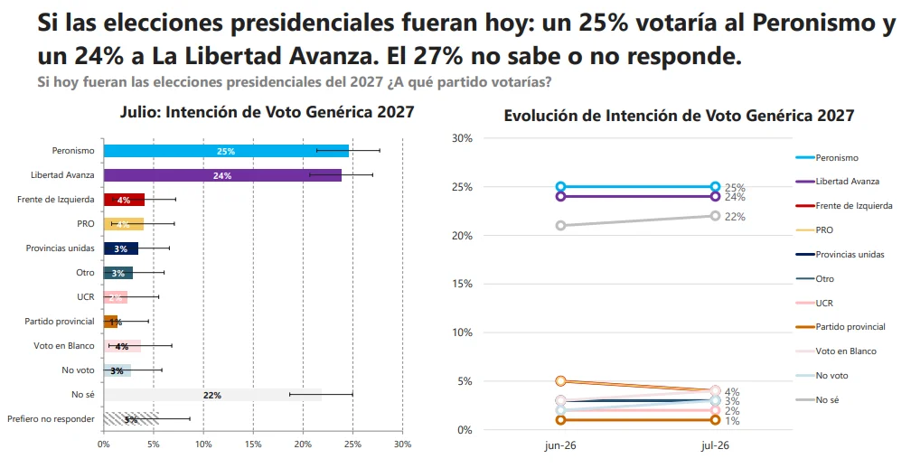 ESPOP de UdeSA (Julio, 2026).