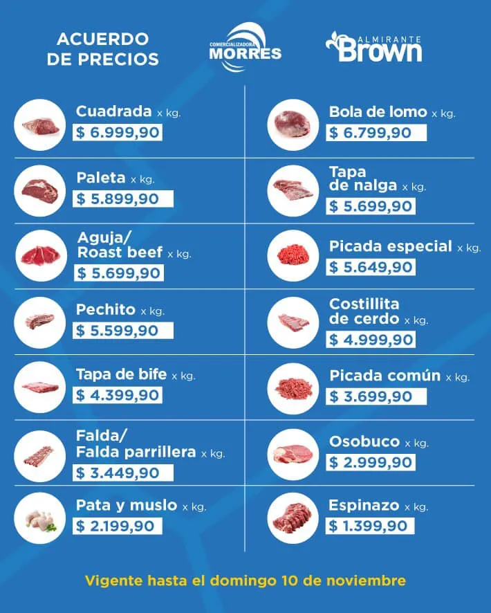 Almirante Brown amplía acuerdos de precios 2