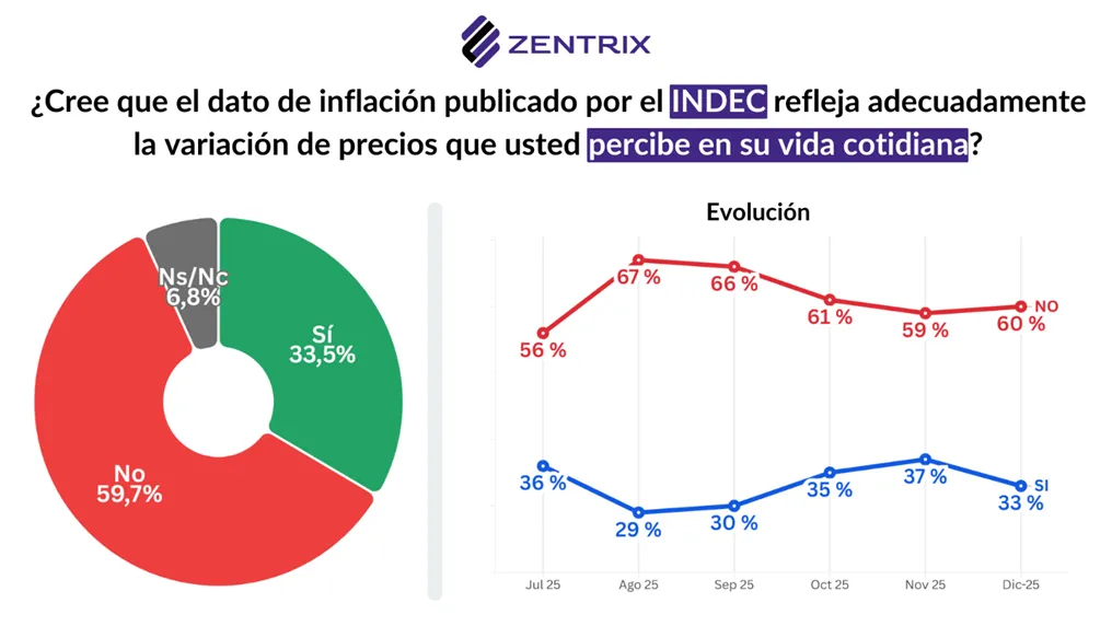 Encuesta Zentrix