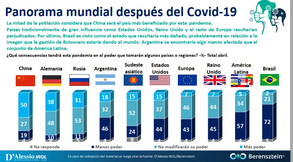 ¿Cómo sería una salida de la cuarentena, según esta encuesta?