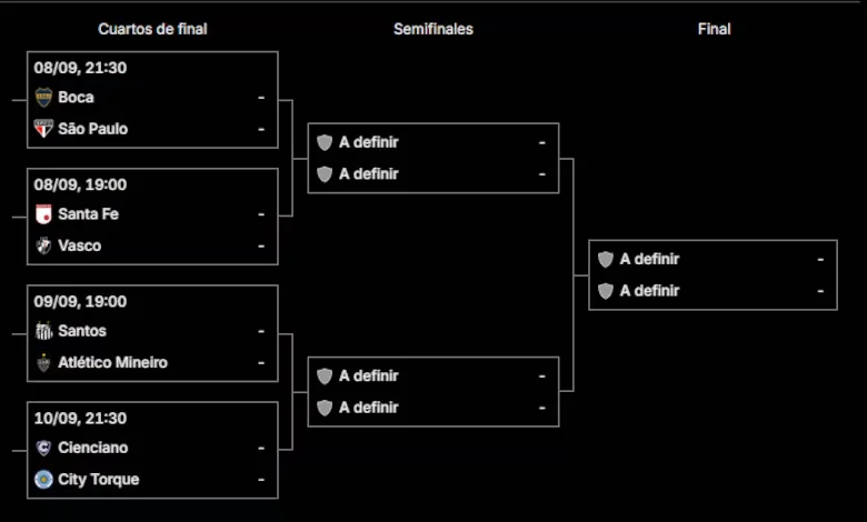 El cuadro de cuartos de final de la Copa Sudamericana 2026.