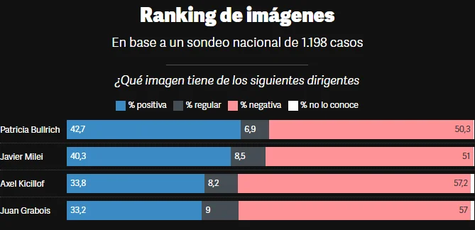 Ranking de Imagenes Zentrix 1