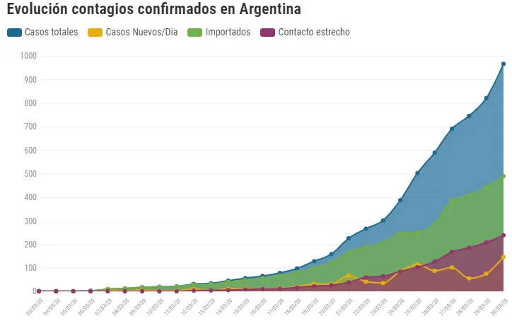 ¿CÓMO ESTÁ LA CURVA DE CONTAGIOS EN BUENOS AIRES?