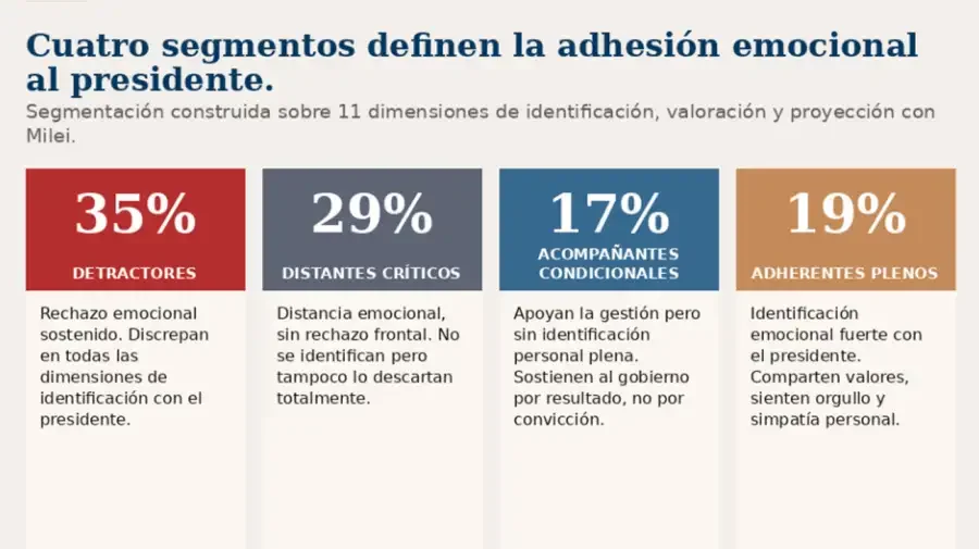 Segmentación construida Q Social