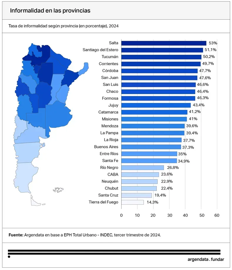 Informalidad provincias
