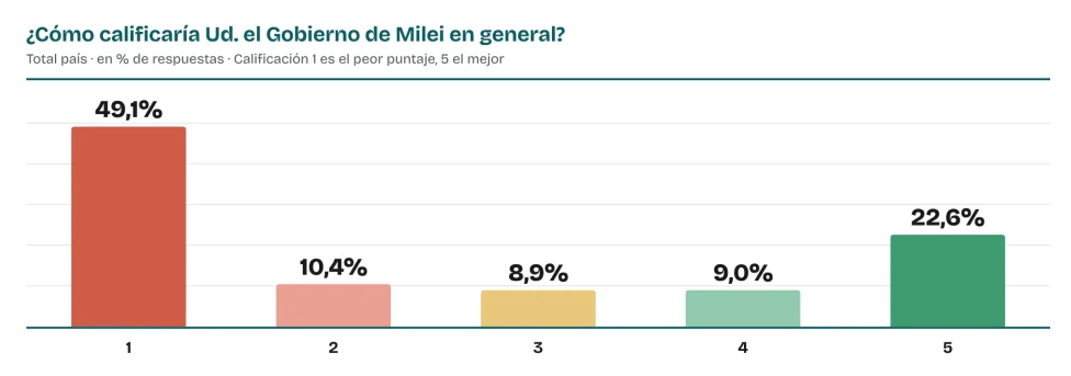 Encuesta nacional de Analogías.