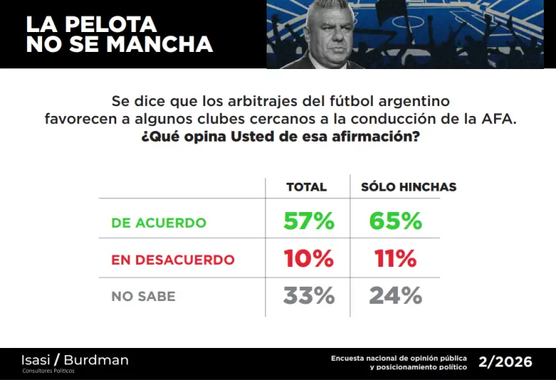 Encuesta AFA 1 Encuesta AFA 1