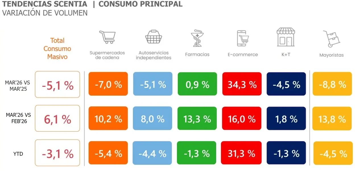 Tendencias Scentia