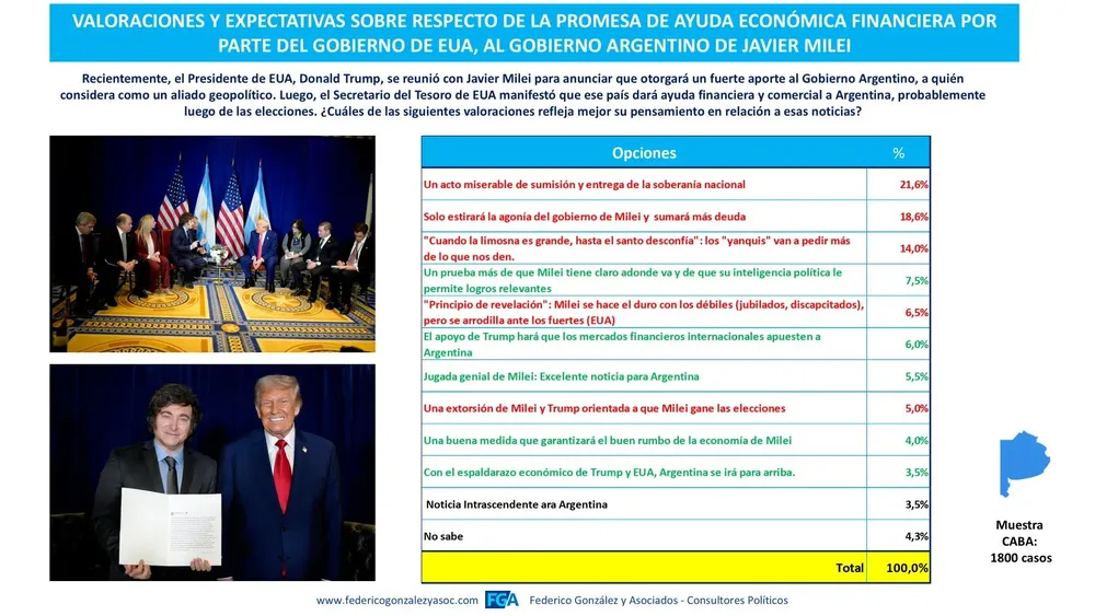 Federico González 3