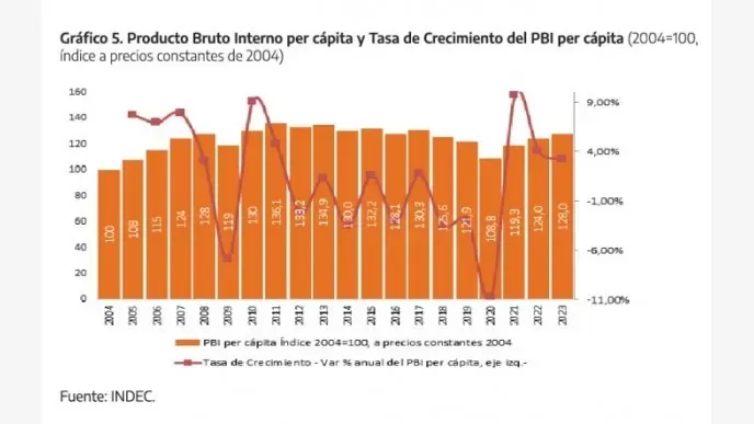 Advierten que el ajuste profundizará la descomposición social y económica