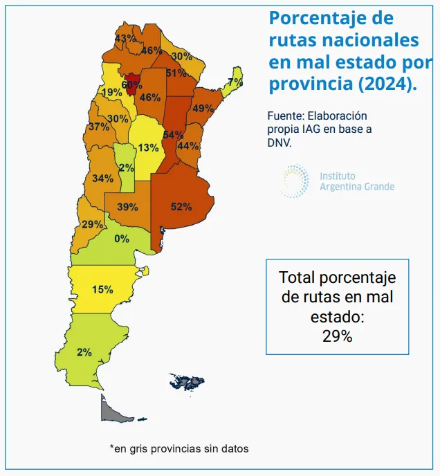 Rutas argentinas en mal estado