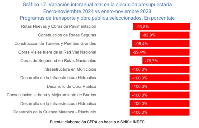 5 - El ajuste que golpea a todos: salud y educación, en crisis