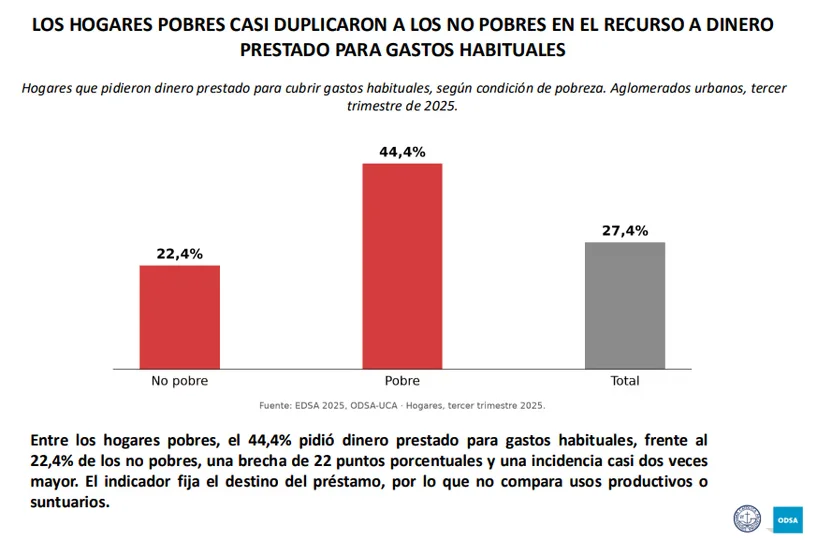 uca 1