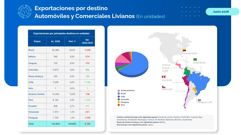 Informe ADEFA.