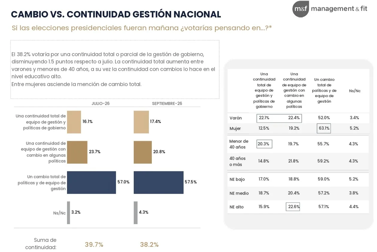 management y fit 1