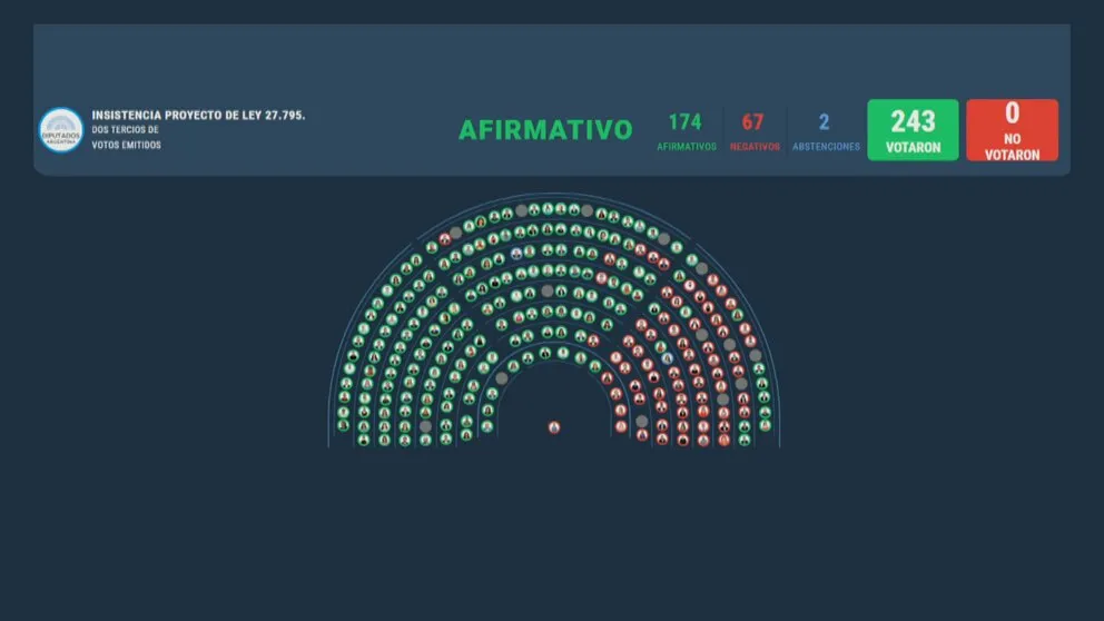 Financiamiento Universitario Diputados