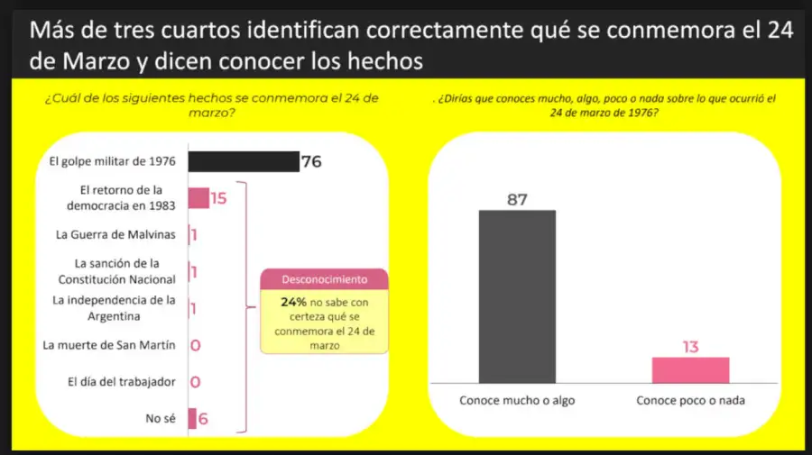 Encuesta de Amnistía Internacional y Dynamis