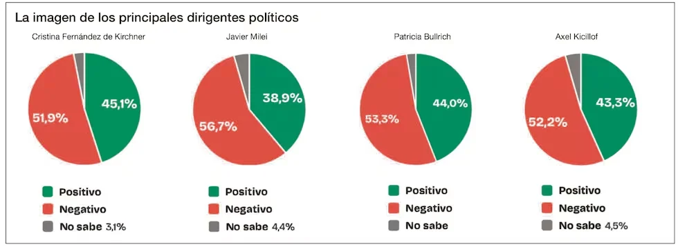 Analogías 1